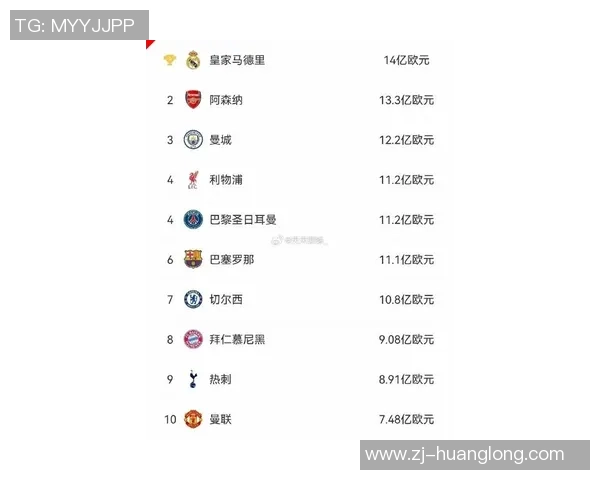 足球明星身价究竟有多高 揭秘球员转会市场背后的财富数字