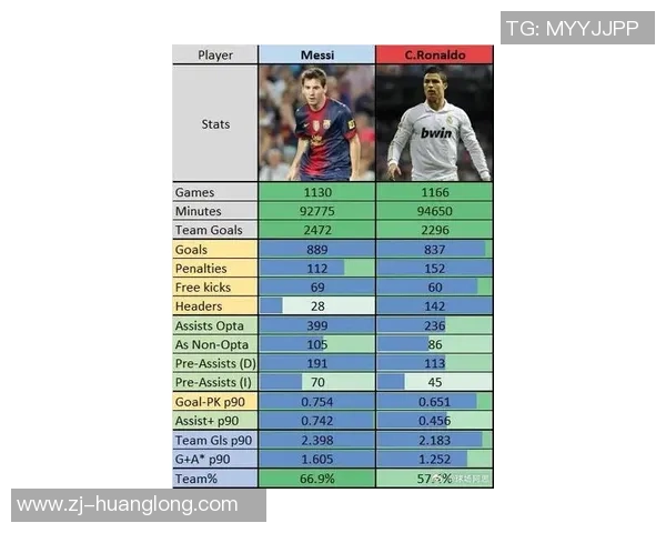 2025年全球足球球星排名分析：梅西、C罗与新兴巨星的竞争态势